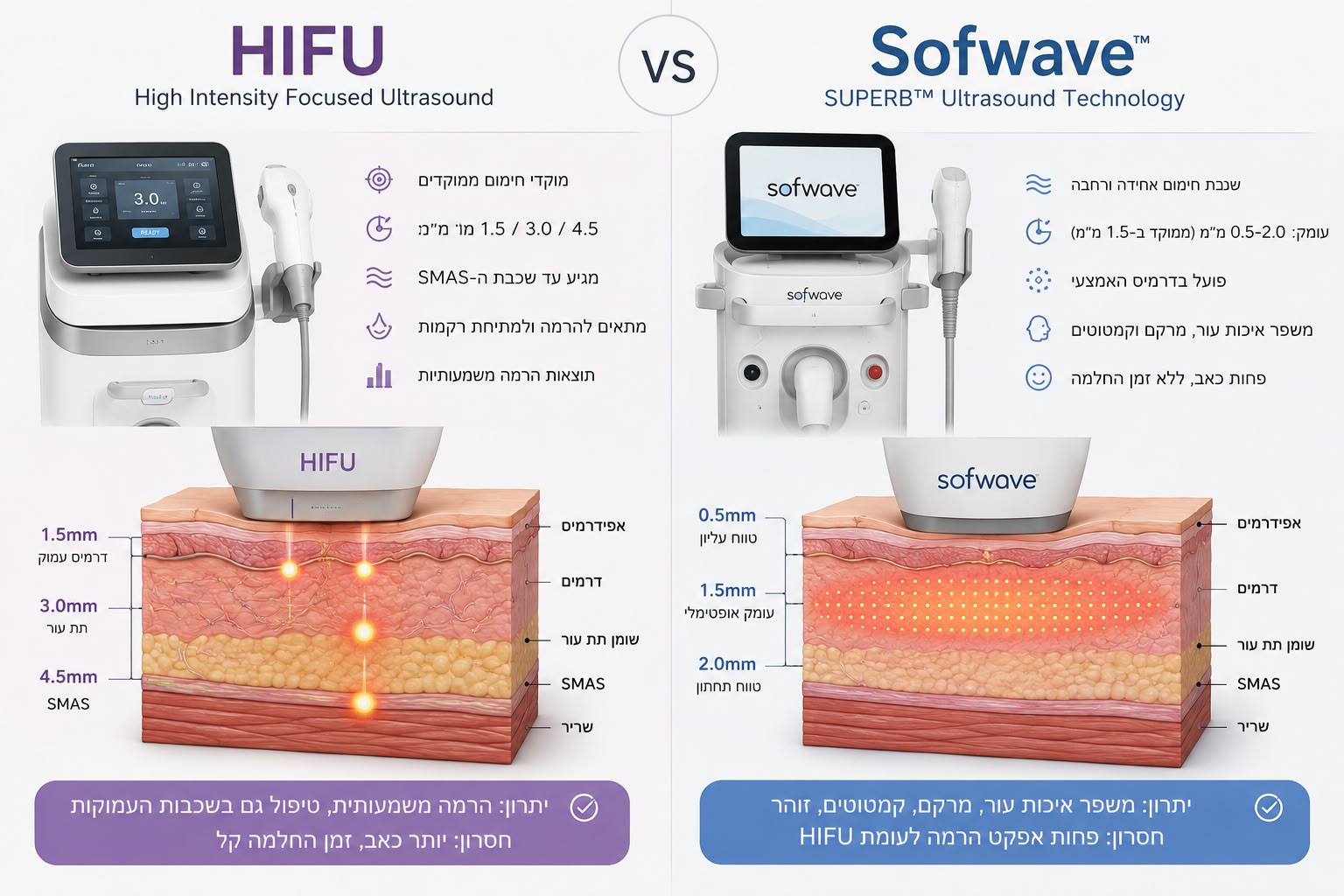 HIFU-SOFT
